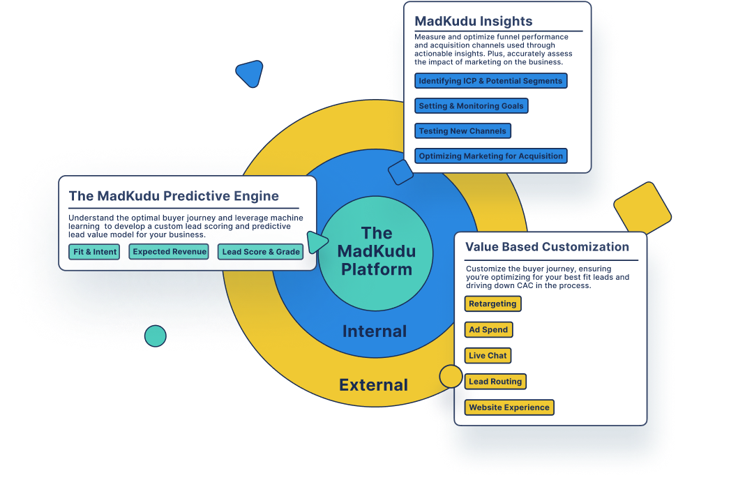The MadKudu Platform with Predictive Engine, Insights, and Value Based Customization