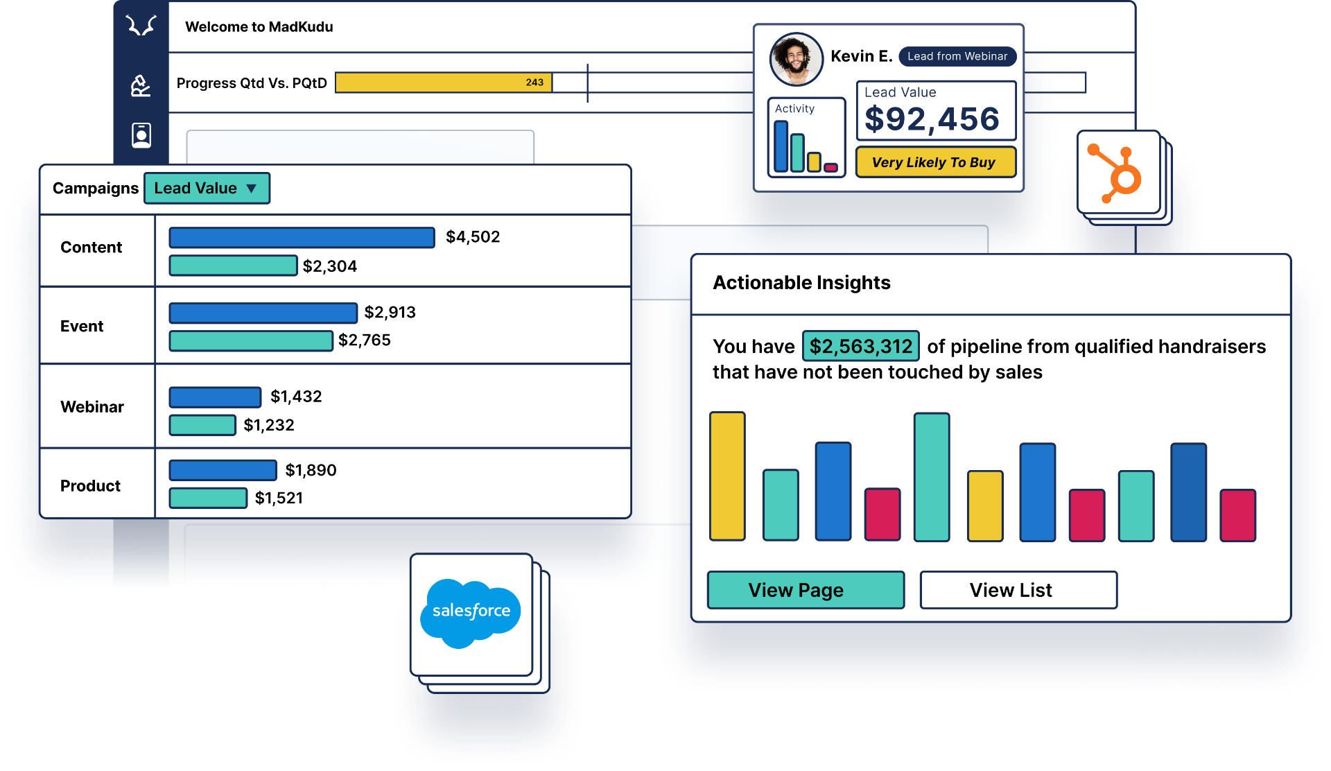 MadKudu data integration and buyer journey visualization