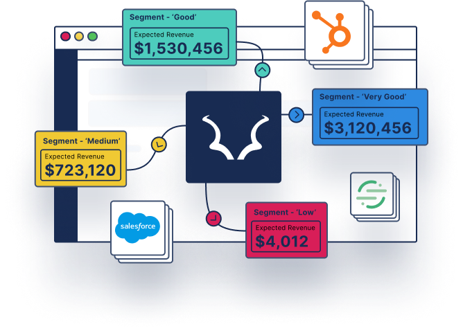 MadKudu revenue optimization showing channel performance and expected revenue