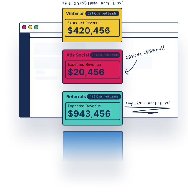 MadKudu dashboard showing actionable insights and campaign performance